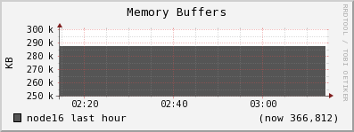 node16 mem_buffers
